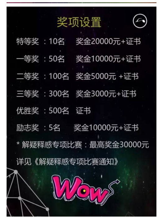 賀中山大學財管系（港澳臺地區）賴峰輝，獲得第五届“中金所杯” 三等獎圖片