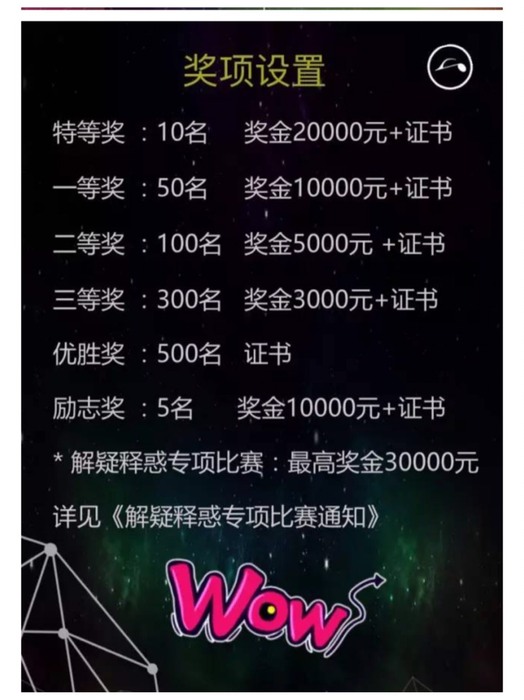 賀中山大學財管系（港澳臺地區）賴峰輝，獲得第五届“中金所杯” 三等獎圖片