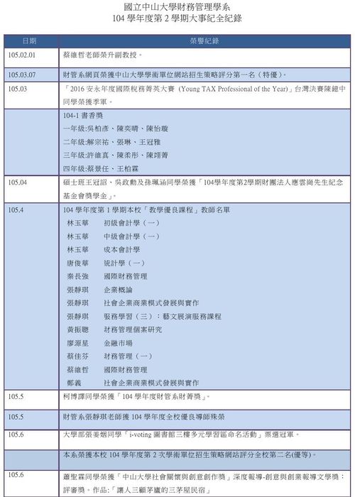 最新榮譽榜圖片