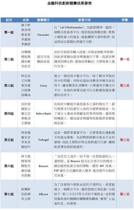 金融科技創新競賽圖片