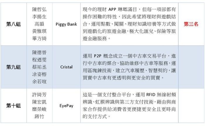 金融科技創新競賽圖片