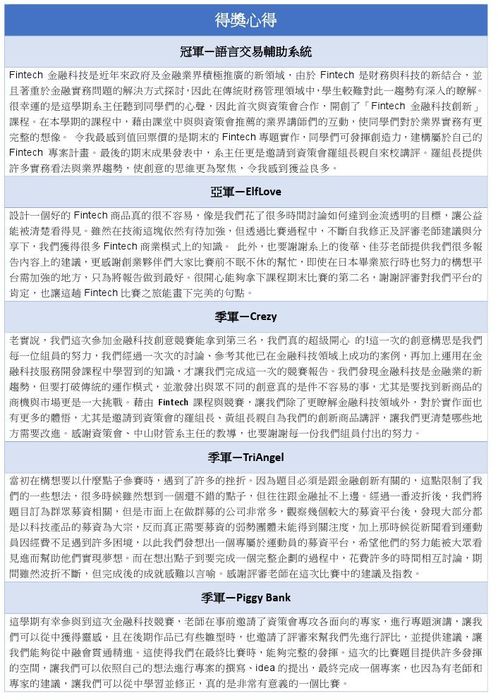 金融科技創新競賽圖片