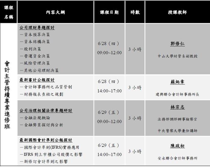財管系推廣教育「會計主管持續專業進修班」非學分班招生簡章圖片
