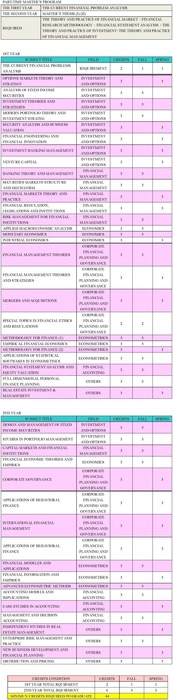 Part-time Master’s Program圖片