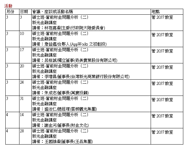 碩士班當前財金問題分析（二）新光金融講座演講時間公告圖片