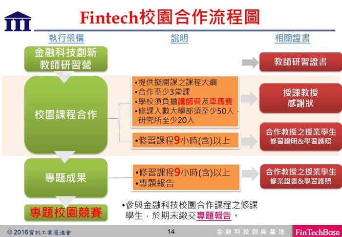 FinTech課程簡介圖片