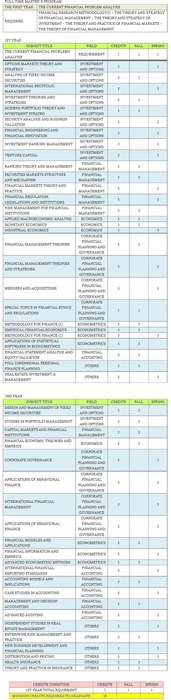Full-time Master’s Program圖片