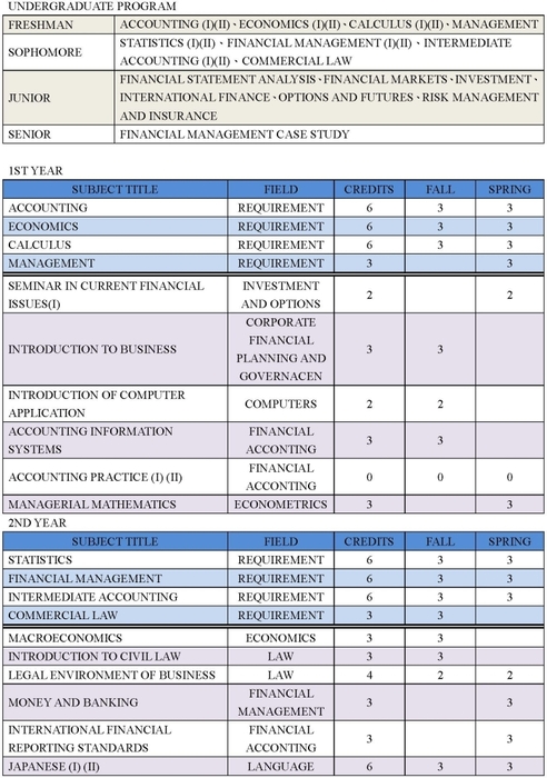 Undergraduate Program圖片