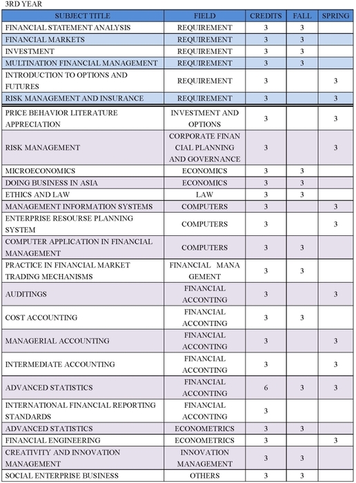 Undergraduate Program圖片