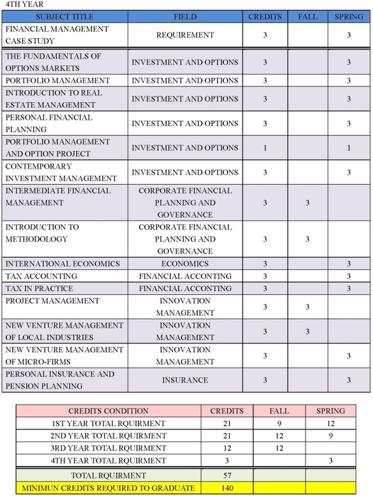 Undergraduate Program圖片