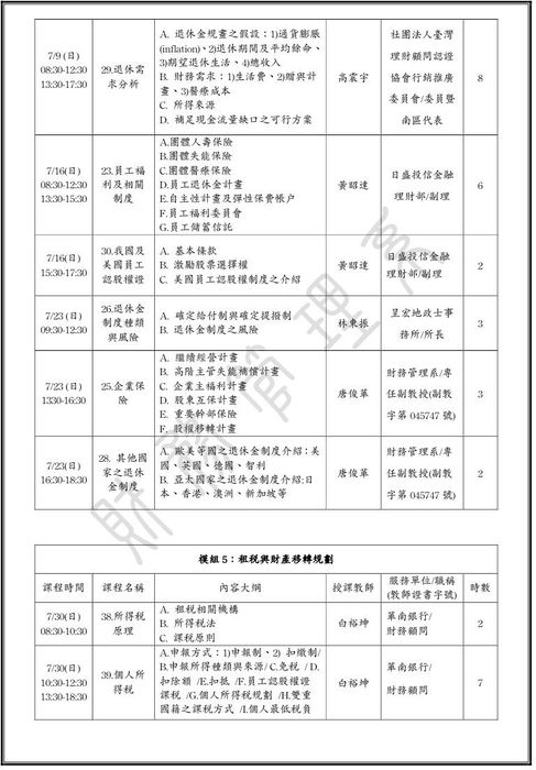 推廣教育「CFP認證理財規劃顧問」學分班圖片