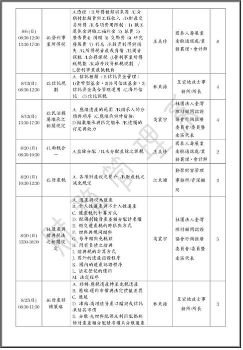 推廣教育「CFP認證理財規劃顧問」學分班圖片