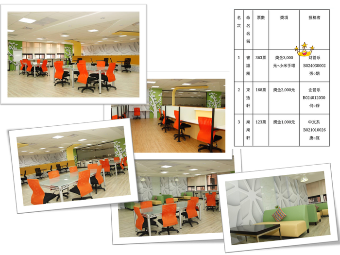 大學部張姜姻同學「i-voting圖書館三樓多元學習區命名活動」票選冠軍圖片
